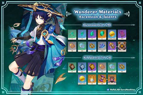 Wanderer Quick Guide